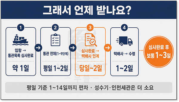 통관목록 심사완료