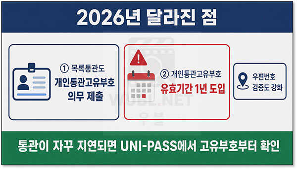 통관목록 심사완료