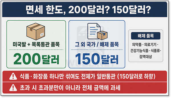 통관목록 심사완료