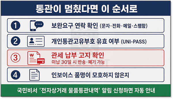 통관목록 심사완료
