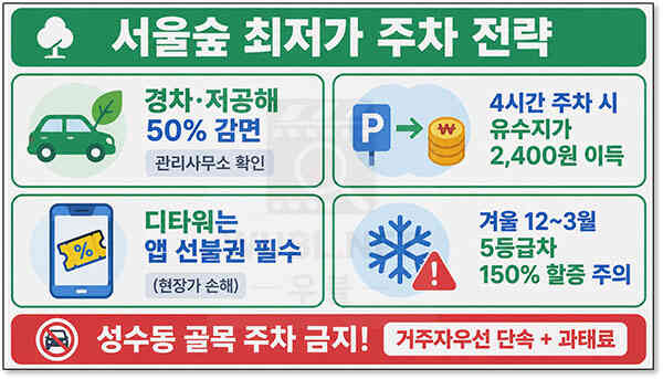 서울숲 주차장