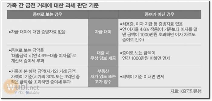 부모 자식 차용증