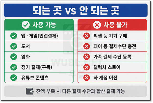 구글기프트카드 사용처