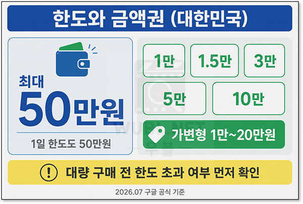 구글기프트카드 사용처