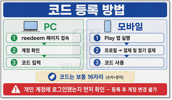 구글기프트카드 사용처