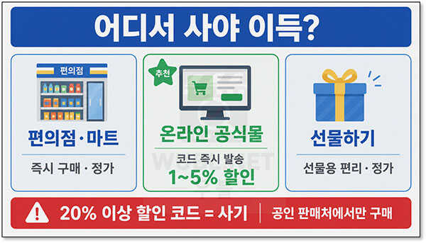 구글기프트카드 사용처