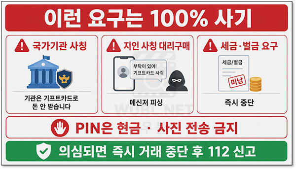 구글기프트카드 사용처
