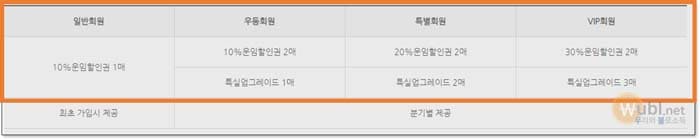 srt 회원 등급