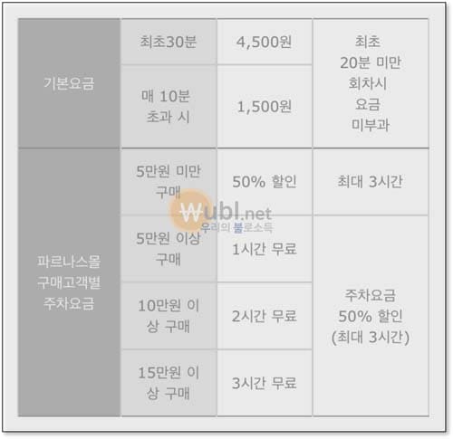 파르나스몰 주차