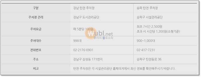 파르나스몰 주차