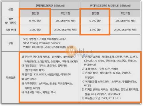 현대카드 제로 에디션2 할인형