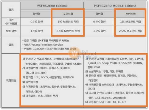 현대카드 제로 에디션2 포인트형