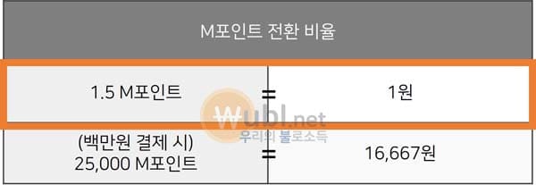 현대카드 제로 에디션2