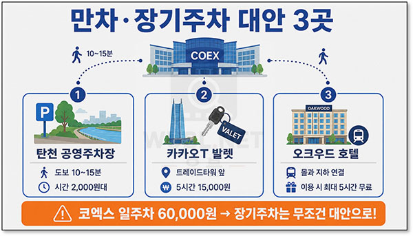 코엑스 주차요금
