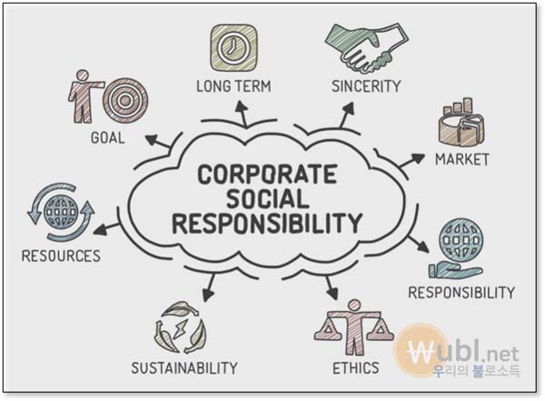CSR ESG 차이