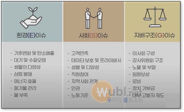 CSR ESG 차이
