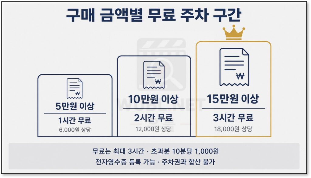 신세계백화점 강남점 주차