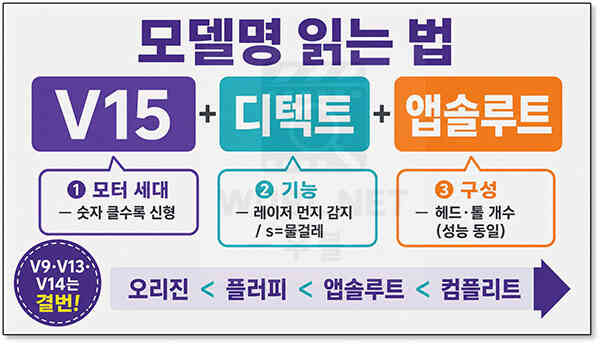 다이슨 청소기 모델 비교