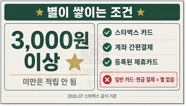 스타벅스 별적립 노하우