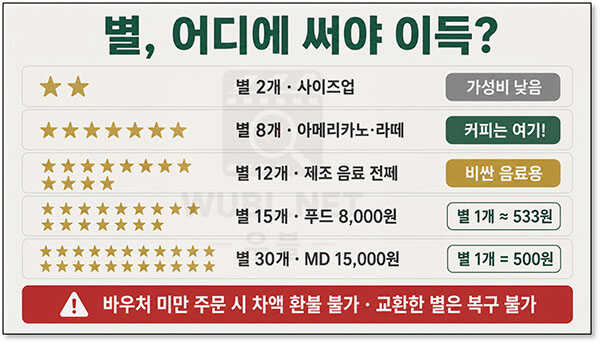 스타벅스 별적립 노하우