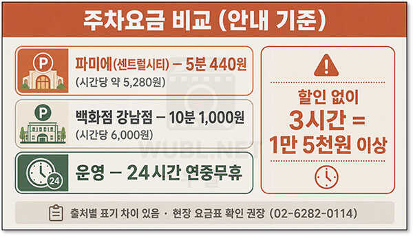 파미에스테이션 주차