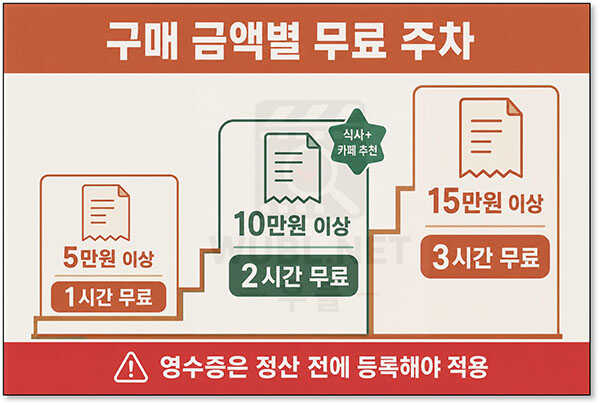 파미에스테이션 주차