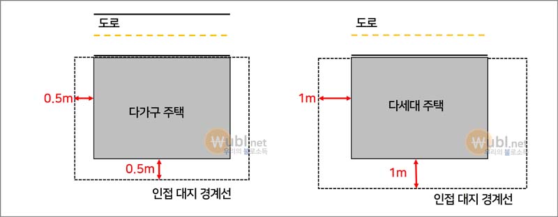 다가구 다세대 차이