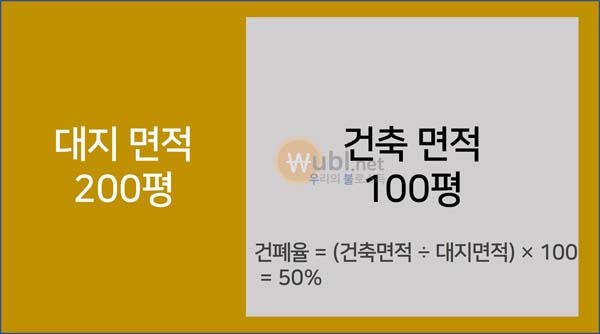 융적률 건폐율