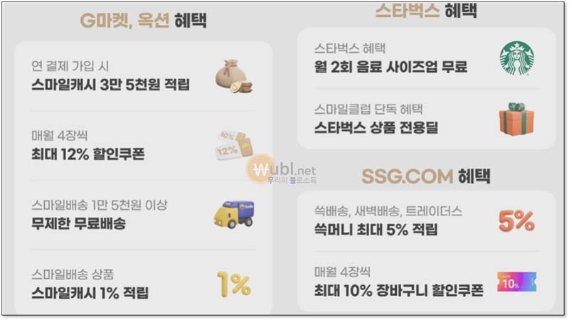 로켓 와우 혜택
