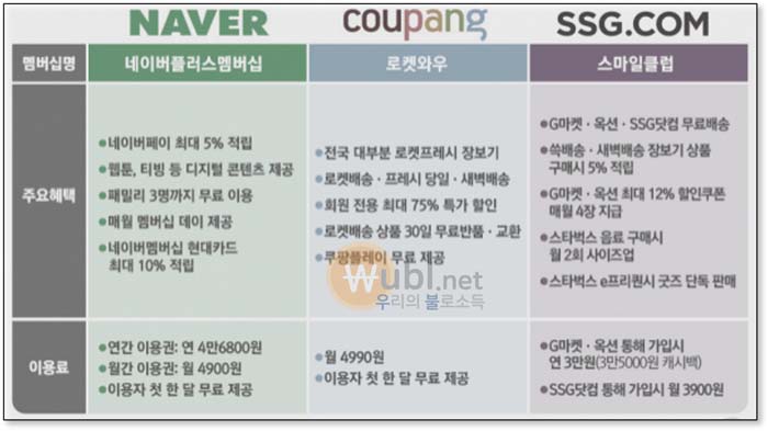 로켓 와우 혜택