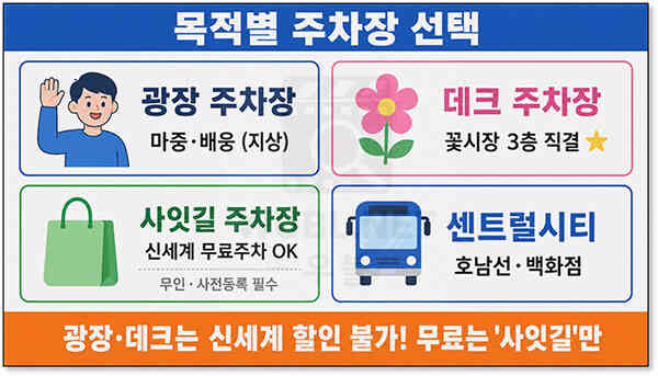 서울고속버스터미널 주차