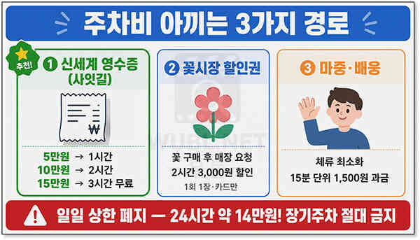 서울고속버스터미널 주차