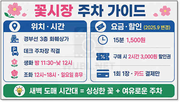 서울고속버스터미널 주차