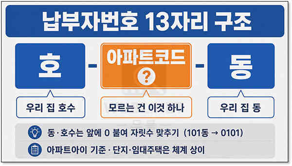 관리비 납부자번호