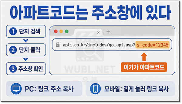 관리비 납부자번호