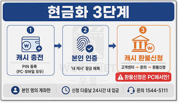 북앤라이프 현금화