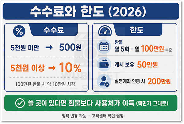 북앤라이프 현금화