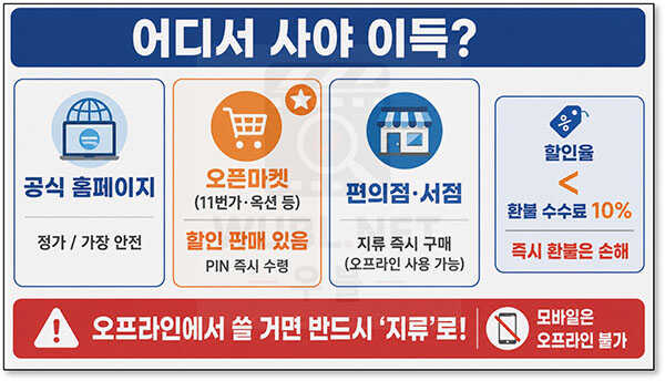 북앤라이프 현금화