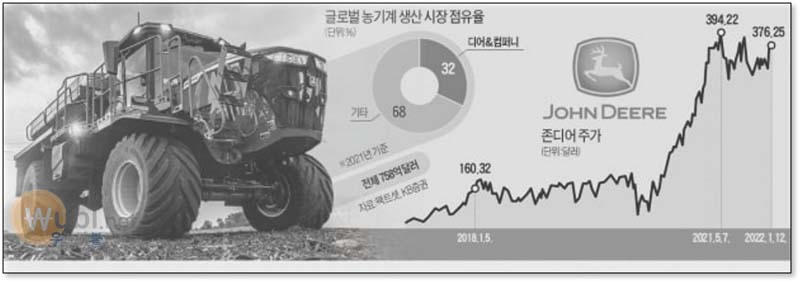 존디어 주가