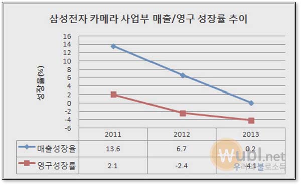주식 종목 선택 기준