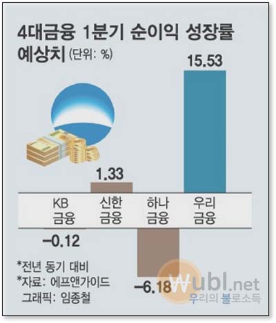 주식 종목 선택 기준