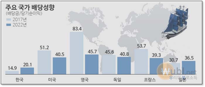 주식 종목 선택 기준