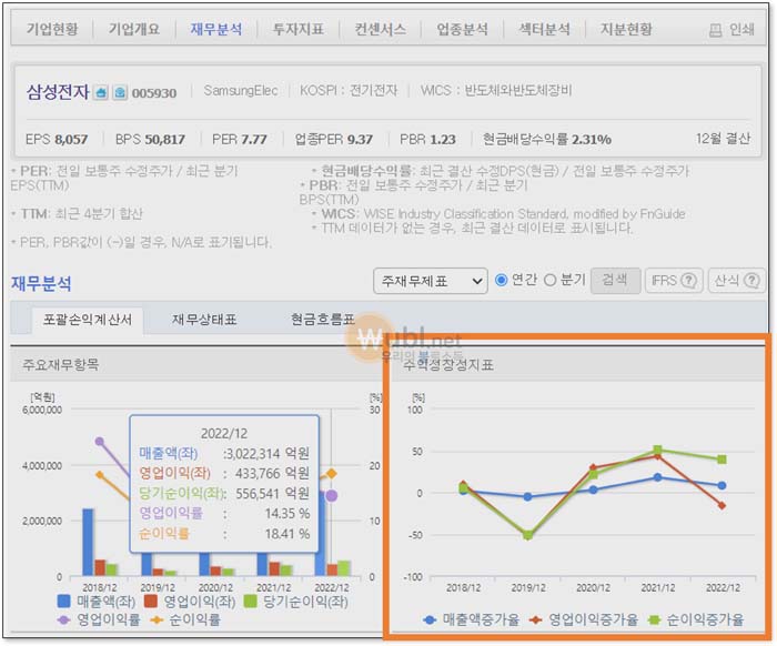 주식 종목 선택 기준