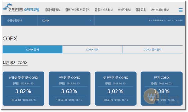대출 기준금리