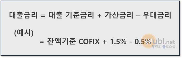 대출 기준금리