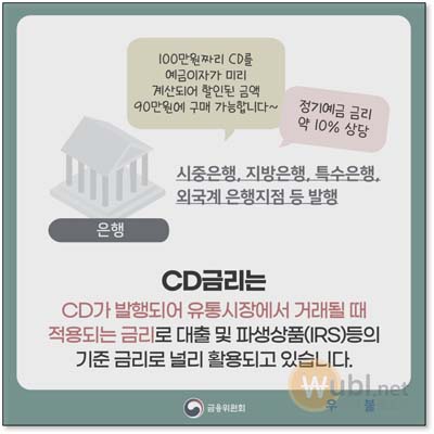 대출 기준금리
