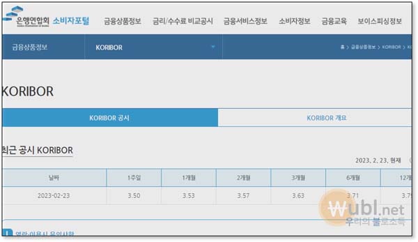 대출 기준금리