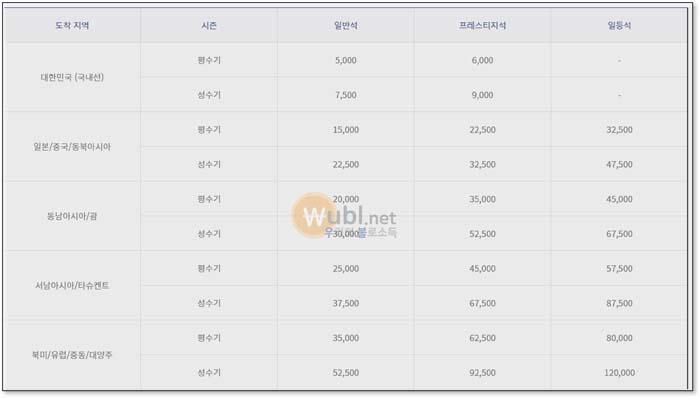 대한항공 보너스항공권