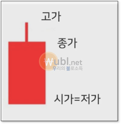 주식 캔들 보는법