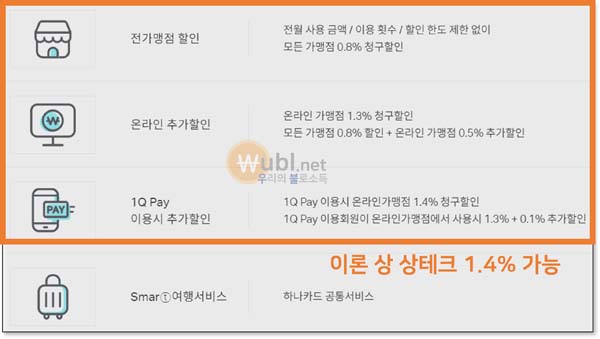 스마트애니 사용법